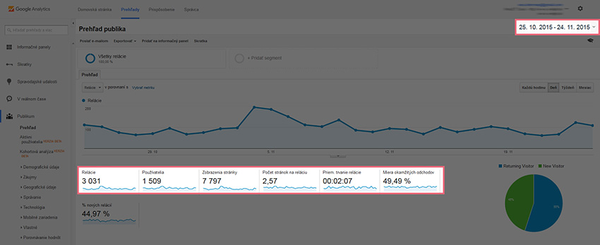 Základné ukazovatele návštevnosti v Google Analytics
